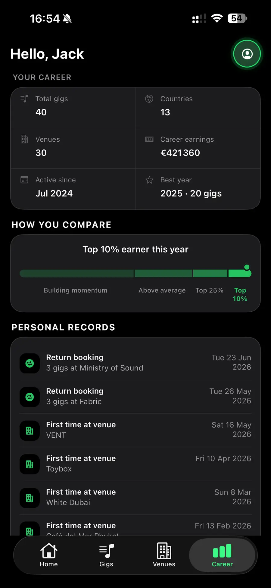 ArtistPilot Career tab with income benchmark and personal records